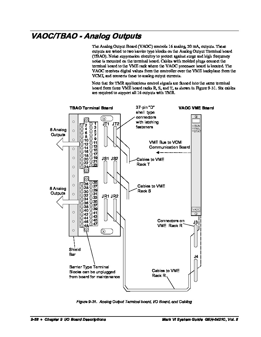 First Page Image of IS200VAOCH1A GEH-6421C, Vol. II of II System Guide for the Speedtronic Mark VI Turbine Control.pdf